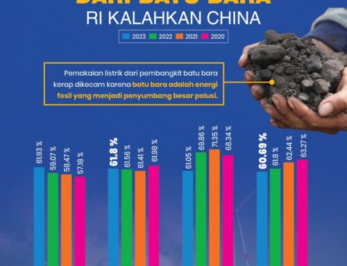 Negara Paling Bergantung pada Listrik Batu Bara: RI Nomor Berapa?